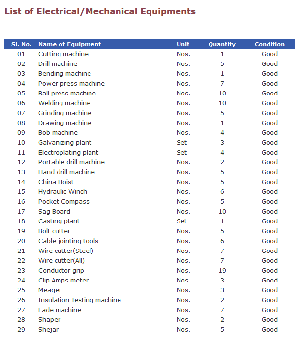 mechanical equipments list barca fontanacountryinn com mechanical equipment list